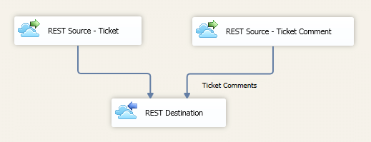 REST Component - Multi-input